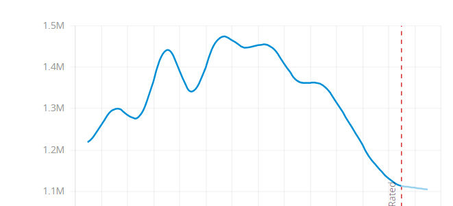 Vancouver Housing Market Report for October 2016