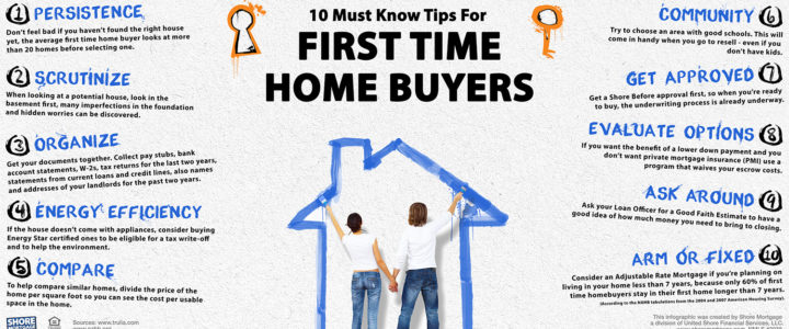 First-time buyer zero-interest loan program potentially make the B.C.’s real estate market hot again First-time buyer zero-interest loan program potentially make the B.C.’s real estate market hot again